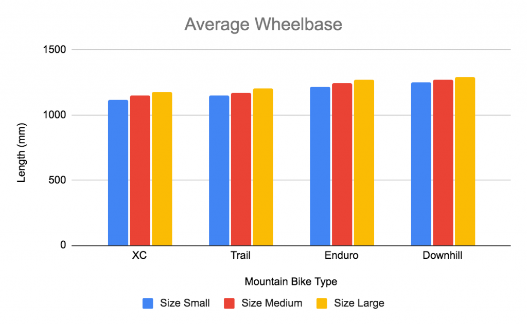 Wheel base facts