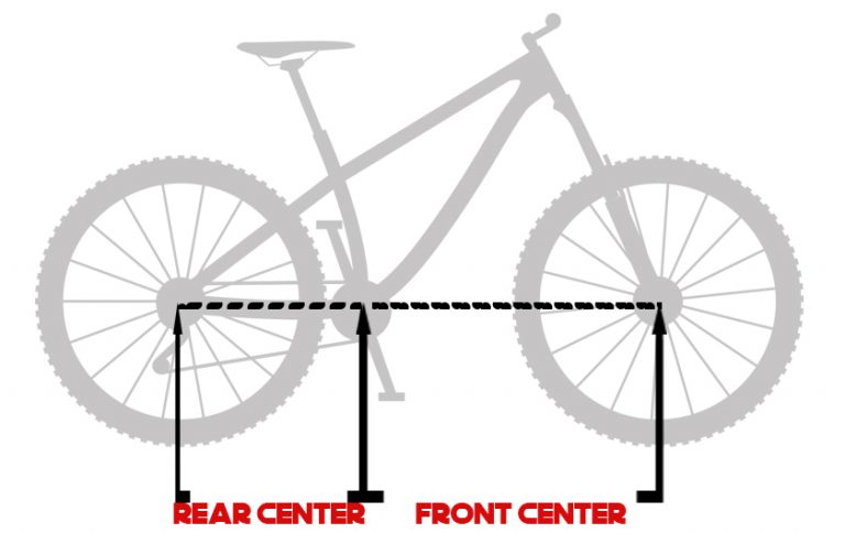 What Is Wheelbase On A Bike? (Explained) - Bike Faff