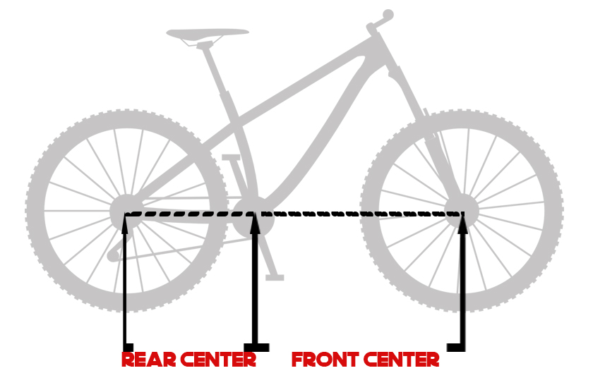 What is Wheelbase on a Bike? - Bike Faff