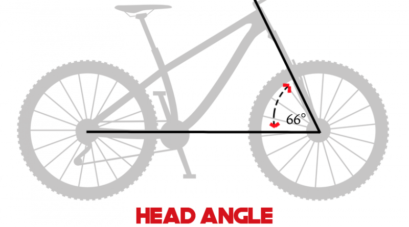 head angle