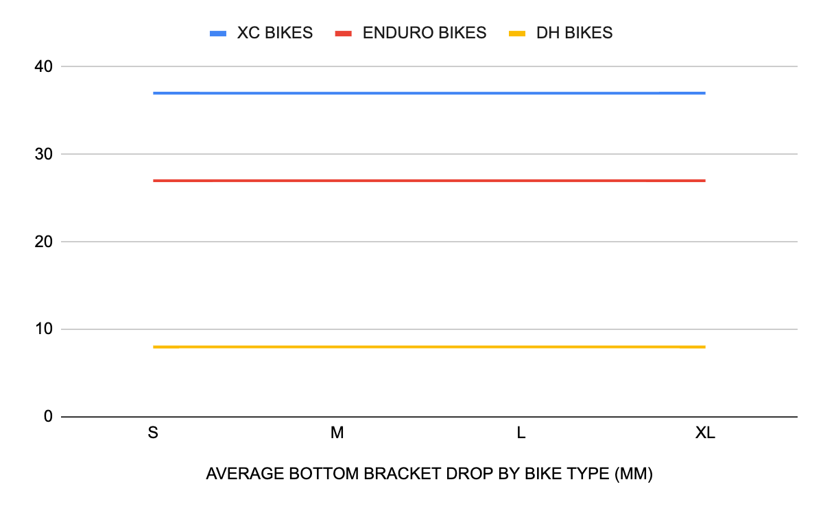 Mountain Bike Frame Size Calculator, Charts, Fit & Frame Geometry ...