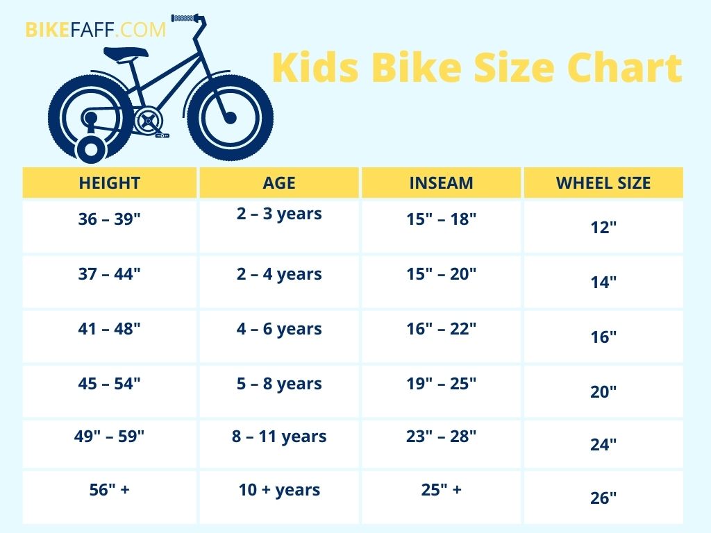 Kids bike on sale size chart