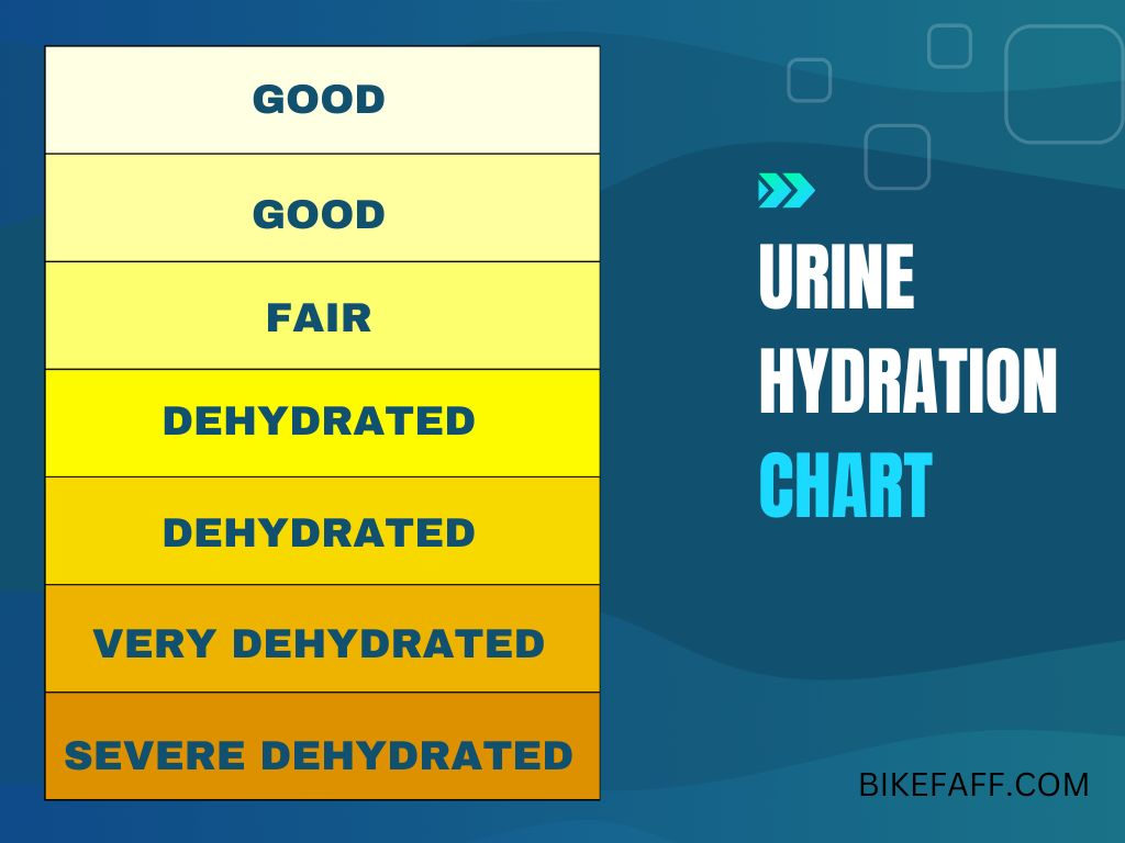 urine hydration chart